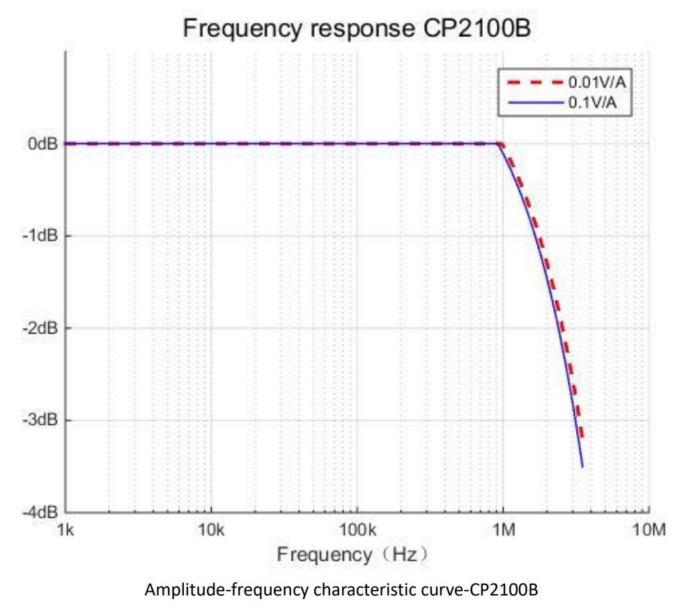 Micsig CP2100B Oscilloscope Current Probe