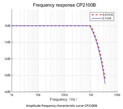 Micsig CP2100B Oscilloscope Current Probe